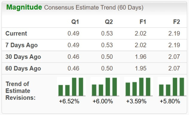 Zacks Investment Research