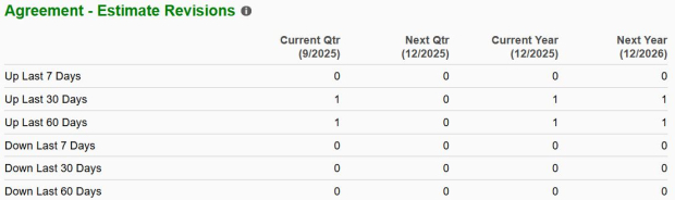 Zacks Investment Research