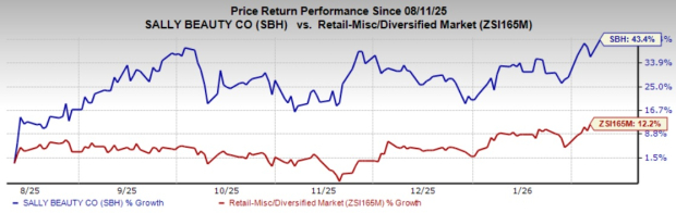 Zacks Investment Research