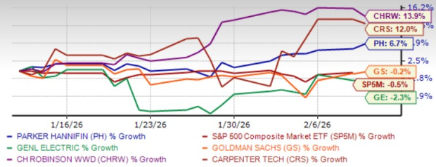 Zacks Investment Research
