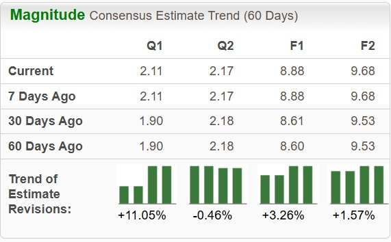 Zacks Investment Research