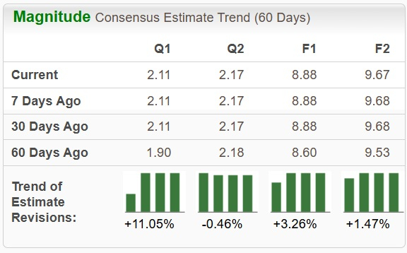 Zacks Investment Research
