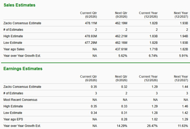 Zacks Investment Research