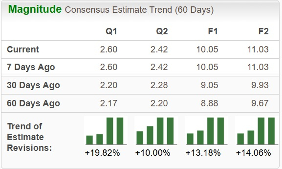 Zacks Investment Research
