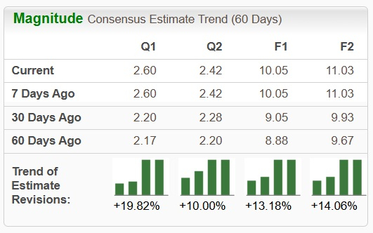 Zacks Investment Research