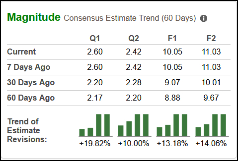 Zacks Investment Research
