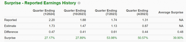 Zacks Investment Research