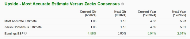 Zacks Investment Research