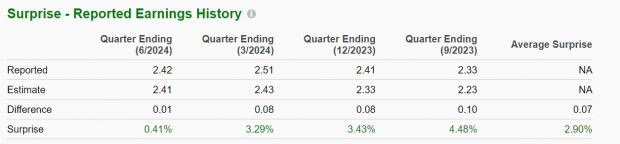 Zacks Investment Research