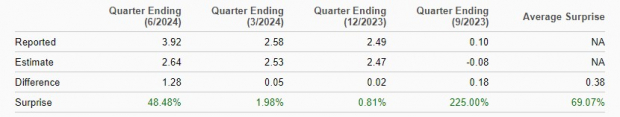 Zacks Investment Research