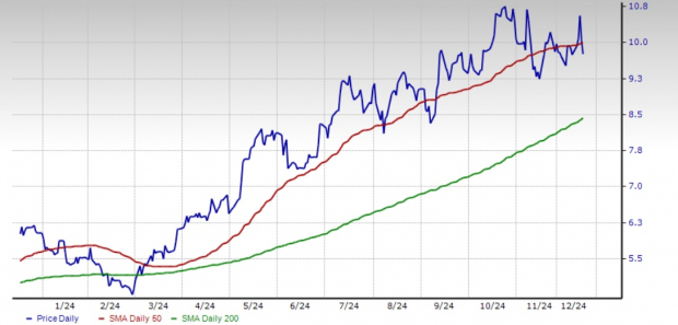 Zacks Investment Research