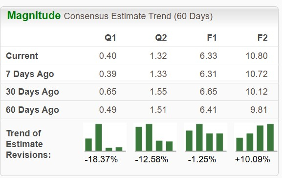 Zacks Investment Research