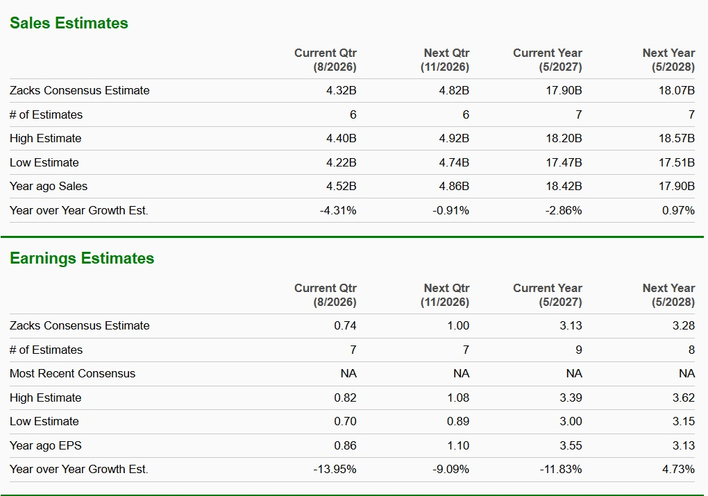 Zacks Investment Research
