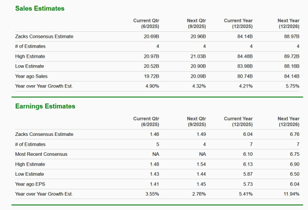 Zacks Investment Research