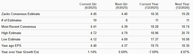 Zacks Investment Research