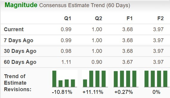 Zacks Investment Research