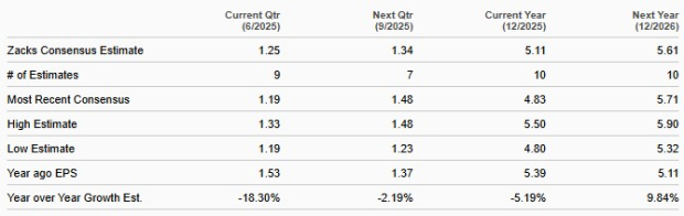 Zacks Investment Research