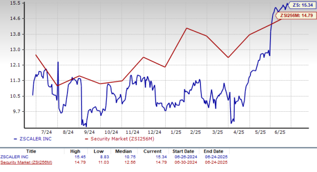 Zacks Investment Research