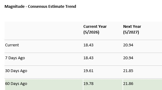 Zacks Investment Research