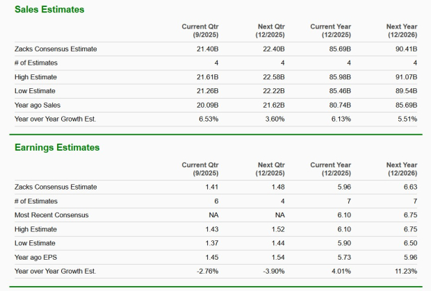 Zacks Investment Research