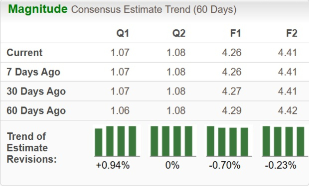 Zacks Investment Research