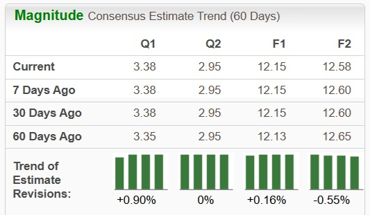 Zacks Investment Research