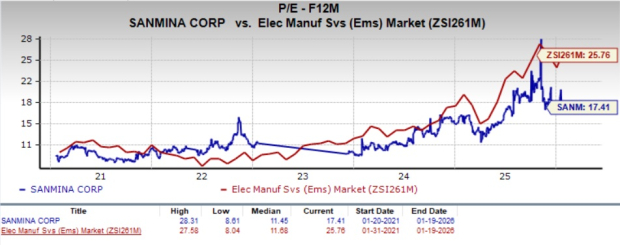 Zacks Investment Research