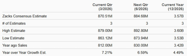 Zacks Investment Research