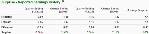 Zacks Investment Research