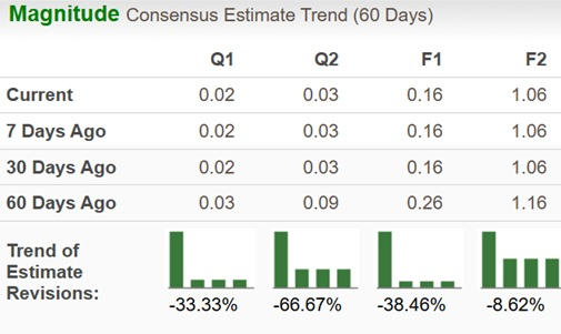Zacks Investment Research