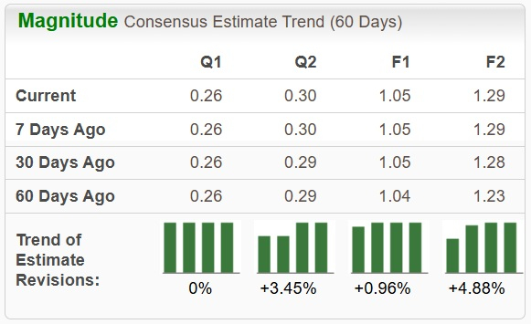 Zacks Investment Research