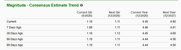 Zacks Investment Research