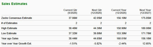 Zacks Investment Research