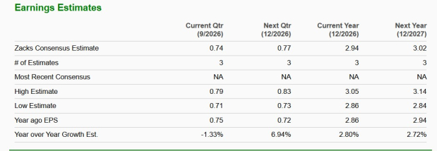 Zacks Investment Research