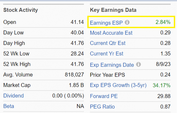 Zacks Investment Research