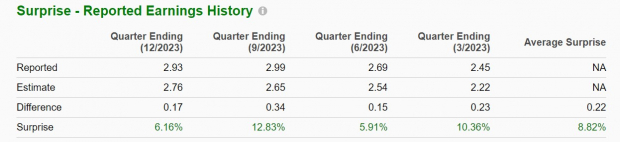 Zacks Investment Research