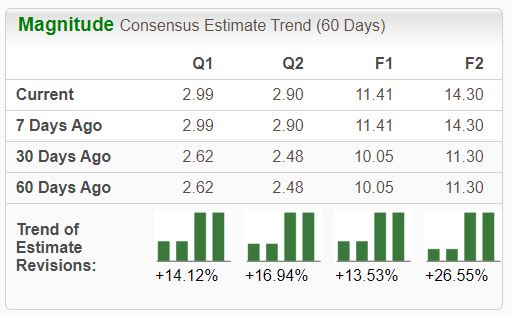 Zacks Investment Research