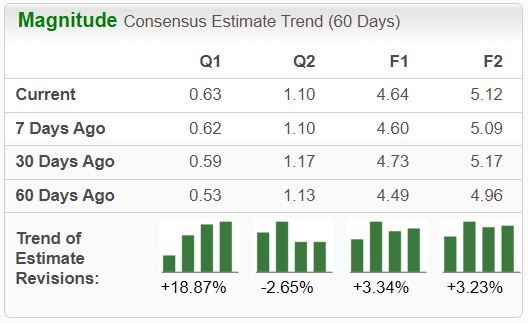 Zacks Investment Research