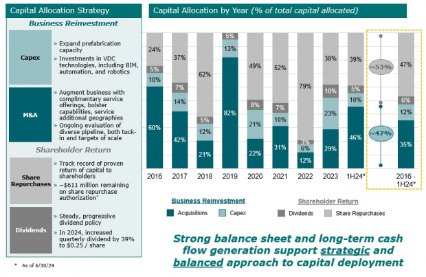 EME Investor Presentation