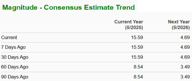 Zacks Investment Research