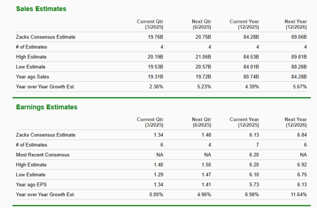 Zacks Investment Research