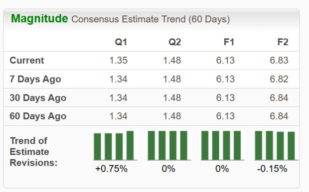 Zacks Investment Research