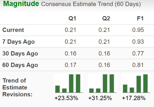 Zacks Investment Research