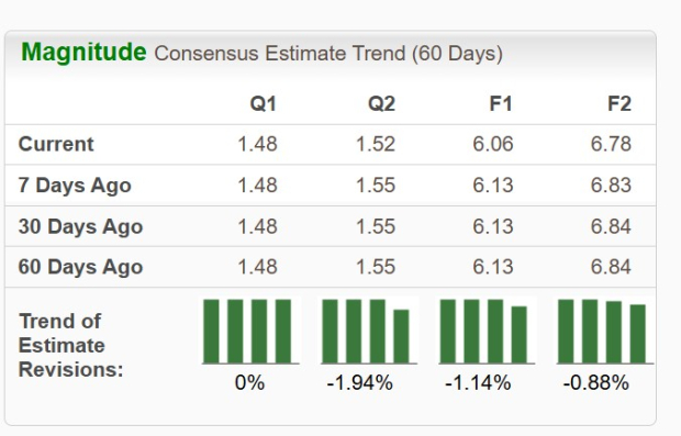Zacks Investment Research