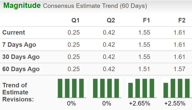 Zacks Investment Research