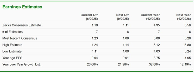 Zacks Investment Research