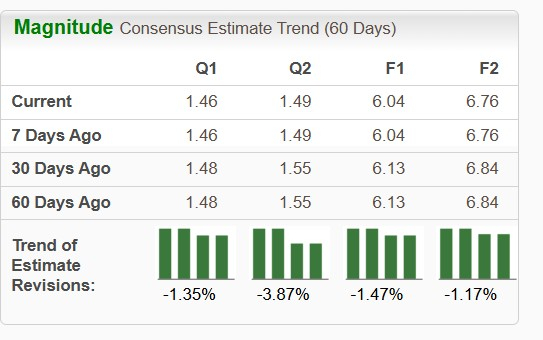 Zacks Investment Research