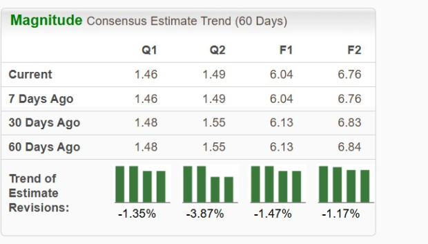 Zacks Investment Research