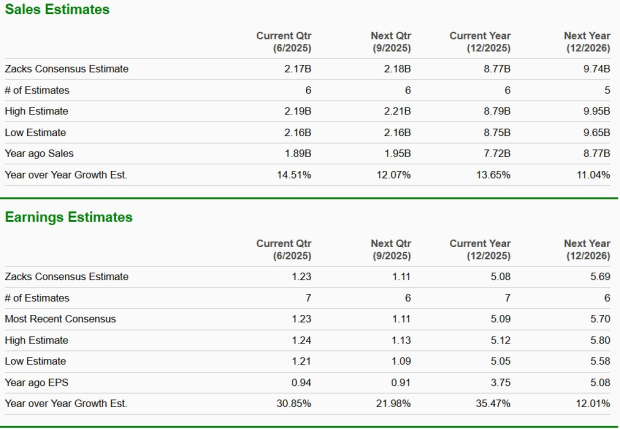 Zacks Investment Research