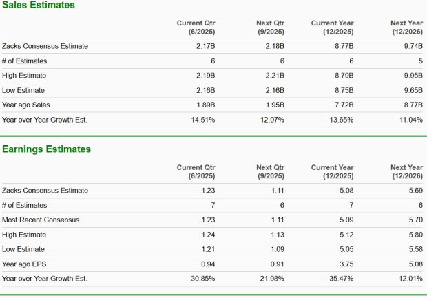 Zacks Investment Research